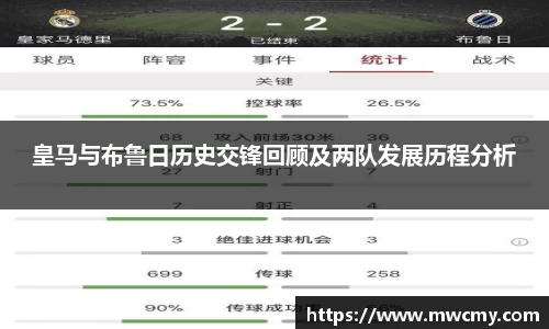 皇马与布鲁日历史交锋回顾及两队发展历程分析