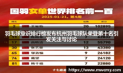 羽毛球意识排行榜发布杭州羽毛球队荣登第十名引发关注与讨论